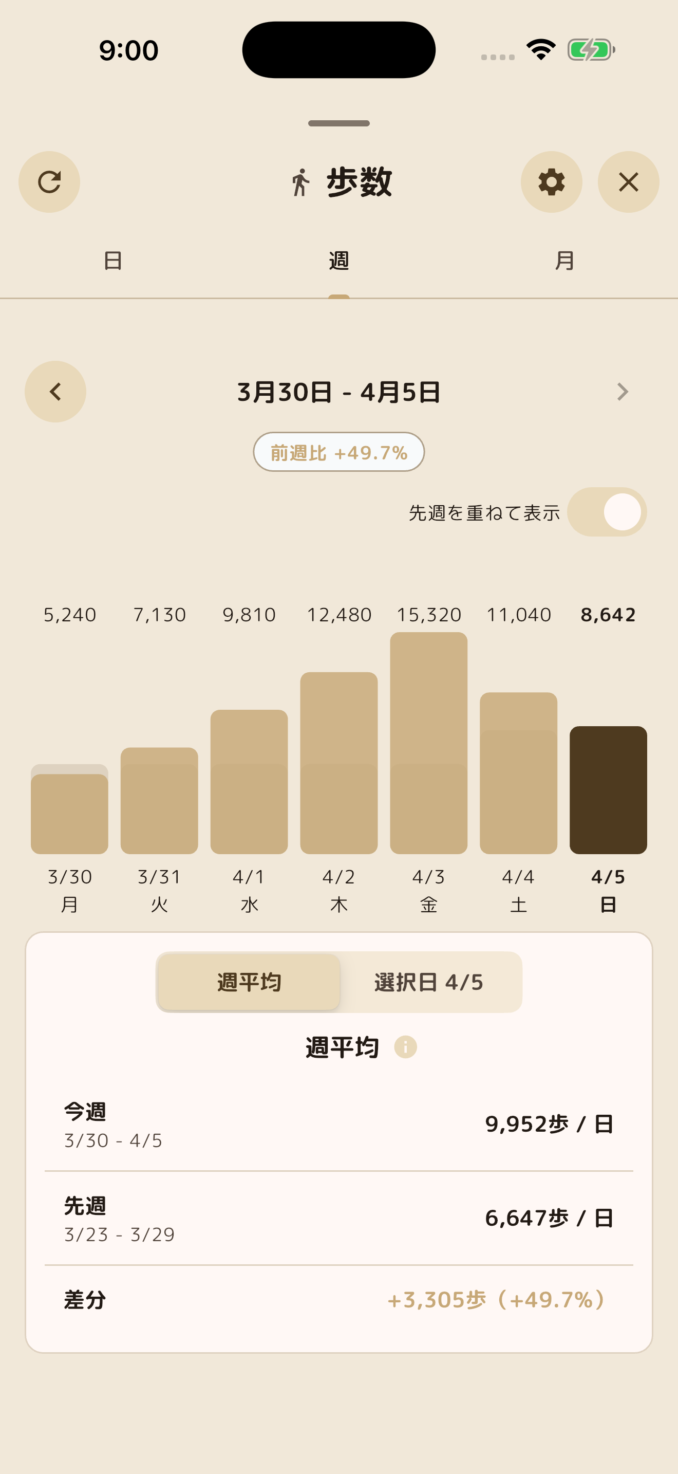 歩数画面のスクリーンショット